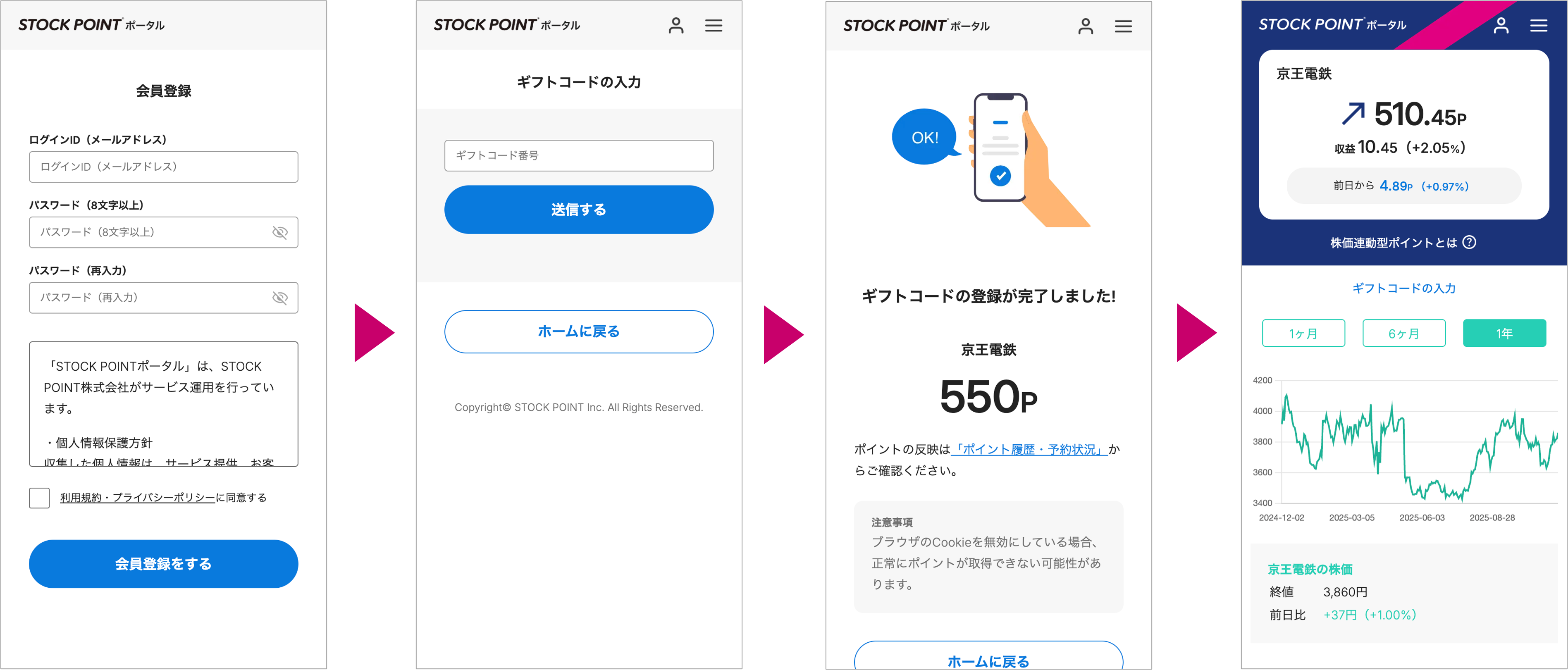 お知らせ | STOCK POINT株式会社